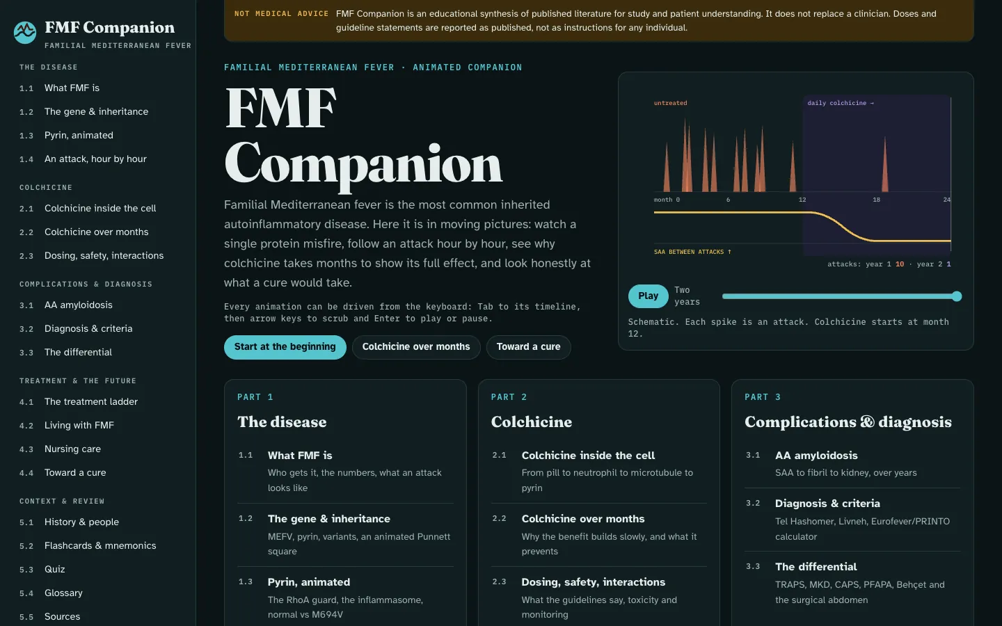 The FMF Companion start page: a chart of attacks as spikes over two years, thinning out after daily colchicine starts at month 12, above a line for inflammation between attacks, with a Play button and a timeline slider.
