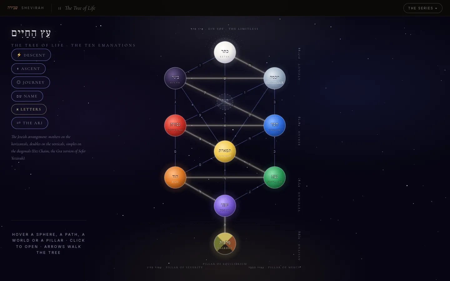 The Tree of Life: ten colored sefirot on a starfield, joined by twenty-two lettered paths, with Descent, Ascent, Journey, Name, Letters and The Ari controls.